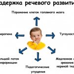 Encephabol for children. Instructions for use for speech development, with mental retardation. Reviews 